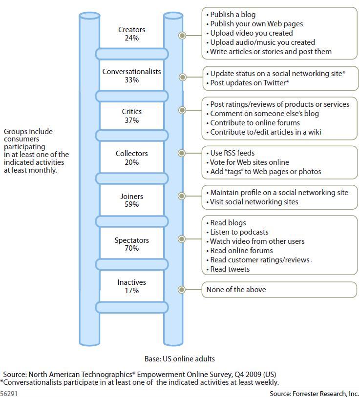  Calculating Engagement: What Do They Want?