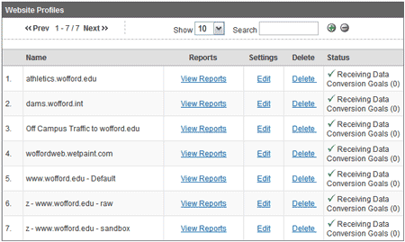 gamultipleprofiles Google Analytics 101: Some Basic Setup Tips