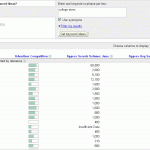 keywords college dorm 150x150 Missed Opportunities for College Dorm Searches, Part 1