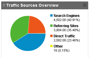 guru traffic breakdown If People Cant Find It, Does It Matter?