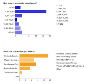 graph 300x290 [Results] Are Classes in Your Toolbox?