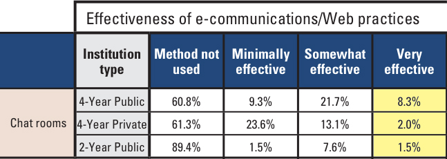 chat effectiveness Can Video Chats be Useful in Recruitment?