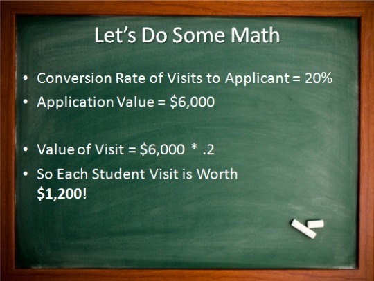 campus visit value blackboard Understanding Marketing Funnels and Conversion Activities