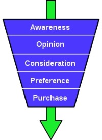 purchase funnel diagram Understanding Marketing Funnels and Conversion Activities