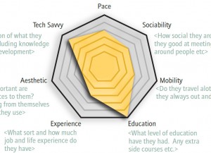 persona stats 300x217 Persona Resources for Better Development